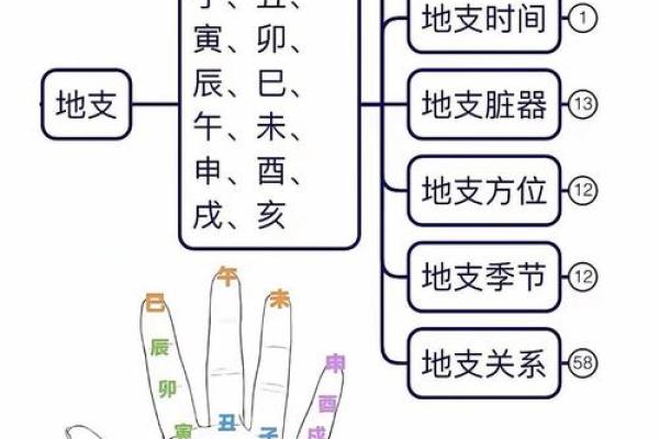 元贞利亨八字排盘网,元亨利贞四柱八字排盘详解析 元贞利亨八字排盘网,元亨利贞四柱八字排盘详解析