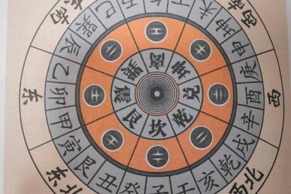 八卦风水；任何学科从基础入手