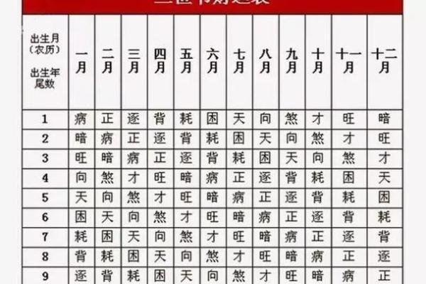 紫薇斗数中的禄存