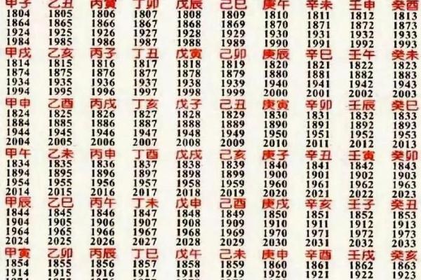 生辰八字解析-2024年农历正月二十出生的孩子好吗