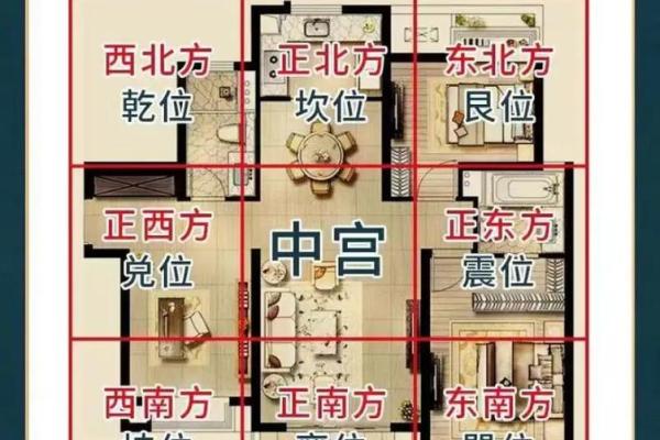 新买的房子格局怎么看风水