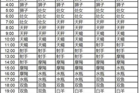 上升处女的长相特征 上升星座落入处女座