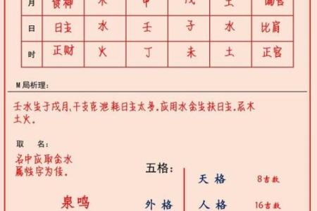 2021年5月17日出生洋气的女孩名字，宝宝五行缺什么？姓名