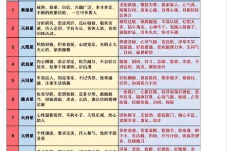 紫薇斗数几种格局