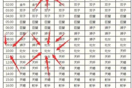 十二星座近期运程 怎么看自己上升星座