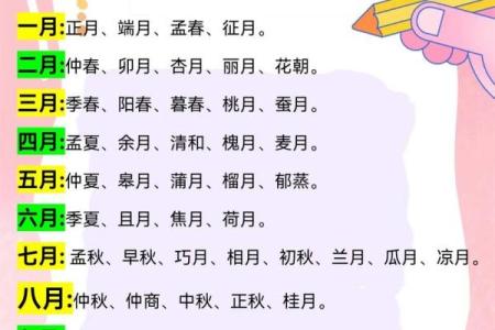 一月在算命中称什么月