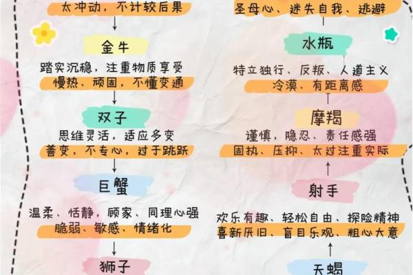 十二星座行事 行12星座 十二星座行事 行12星座