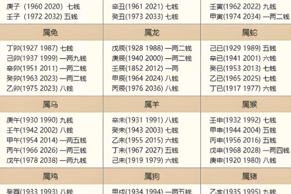 算命的说有大财是指多少钱