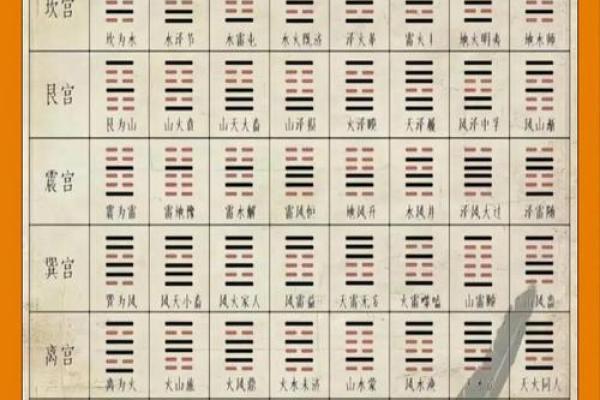 手相算命 八宫预言你生老病死