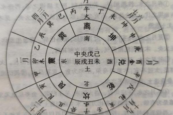 八字五行，与卧室方位之间的关系-