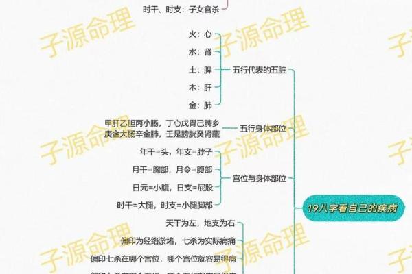 四柱八字算命速成步骤 四柱八字算命速成步骤