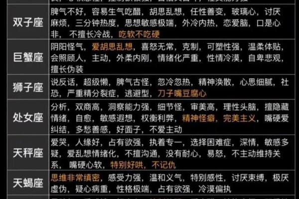 12星座手册:如何撩到不同星座的Ta 12星座手册:如何撩到不同星座的Ta