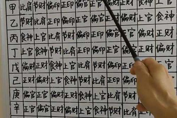 全面的择日步骤是以生辰八字为准的