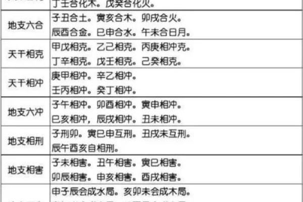 五行风水与楼层 五行风水与楼层有关吗
