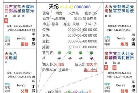 紫微斗数之事业宫与诸星，巨门星在事业宫是什么意思？