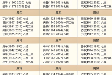 算命的说有大财是指多少钱