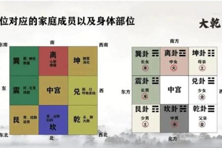 八字五行，与卧室方位之间的关系-