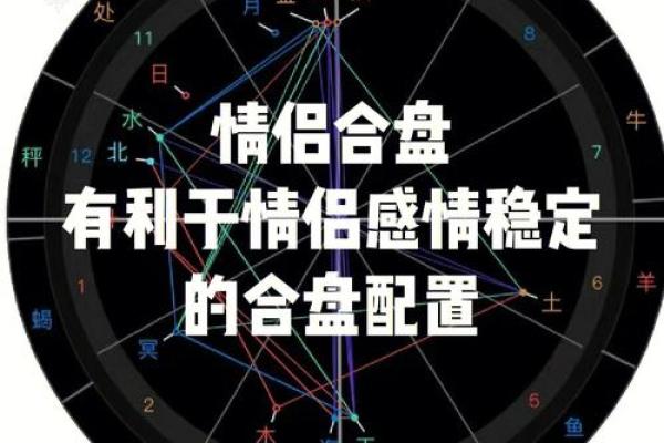 免费情侣星盘合盘查询 星盘配对合盘