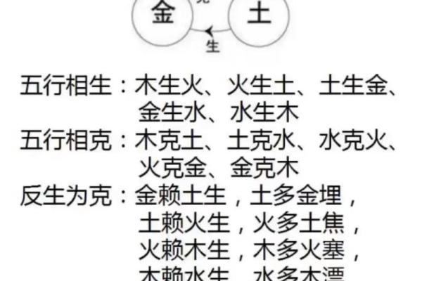 四柱八字格局解析对照