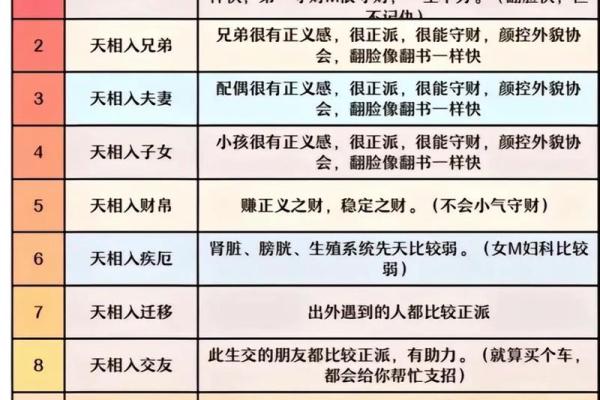 紫薇斗数全集九星 紫薇斗数全集九星