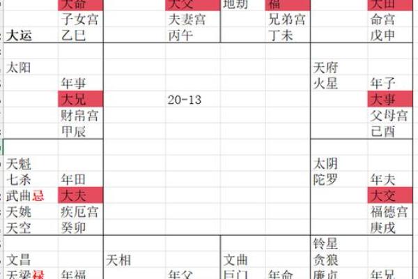 紫薇斗数命宫看性格