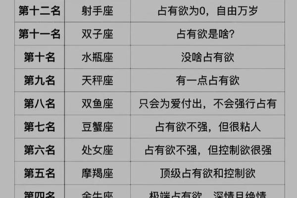 我是什么星座？