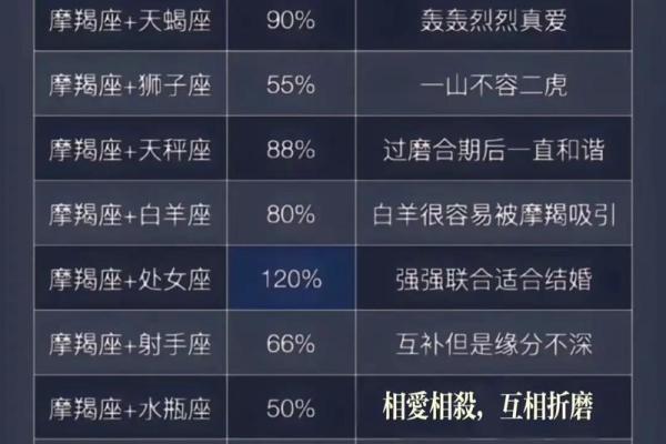 我是什么星座？