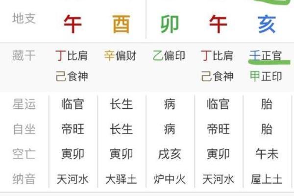 黄历甲乙丙丁是指什么  八字甲乙丙丁代表什么