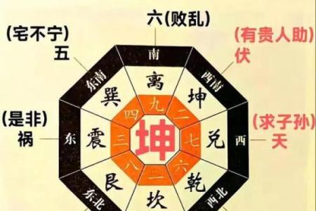 什么样的客厅风水易犯牢狱之灾