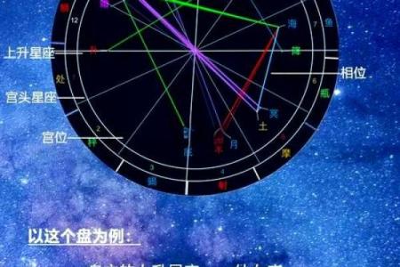 免费情侣星盘合盘查询 星盘配对合盘