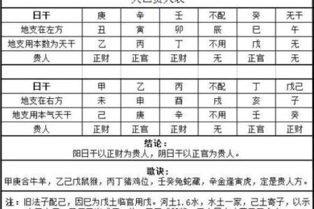 八字天乙贵人查法 如何查八字天乙贵人