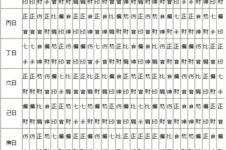 八字偏官为喜用神的女命