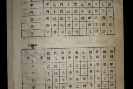 女命八字日干克日支