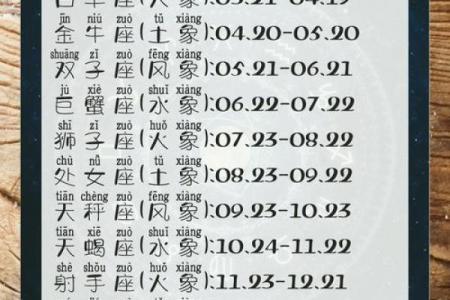 玛法达12星座一周星座运势