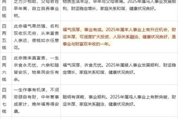 袁天罡称骨算命表