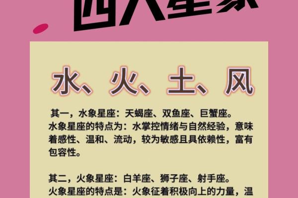 各类星座排名：以水行星座为中心