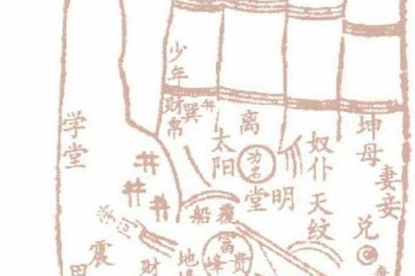 图解：手相土星环算命
