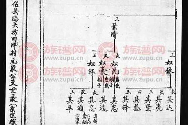 左丘氏的郡望堂号和宗祠对联-姓名学-华易算命网姓名