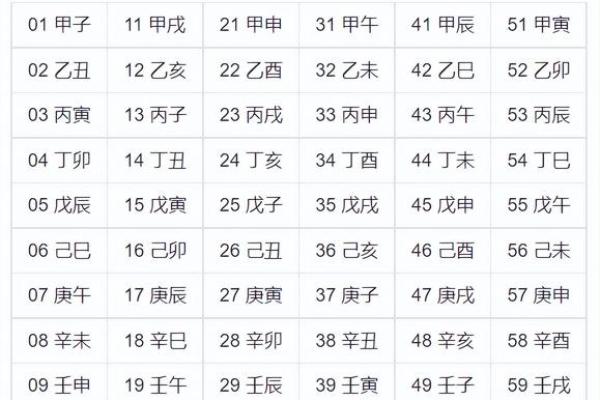 如何看懂八字排盘