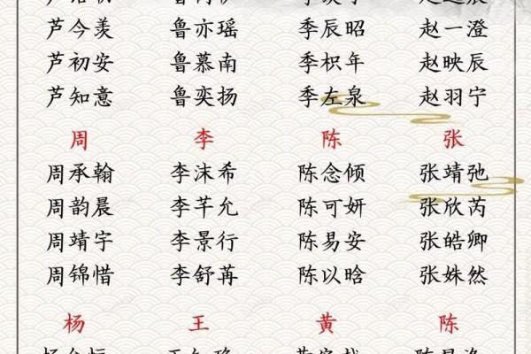 2019年3月21号子时出生的男孩应该起什么样的名字姓名