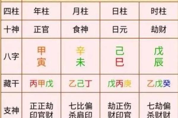 免费详批八字