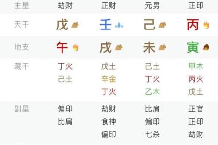 你的命理八字，隐藏了哪些宝贵的信息？