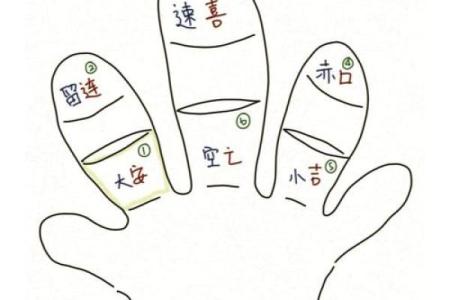 手指算命法