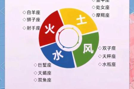 怎么查金星落在哪个星座