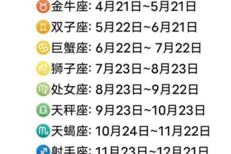 万年历四月星座运势