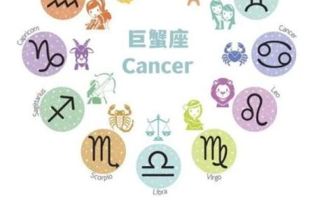 巨蟹座幸运数字 巨蟹座守护星是什么星座