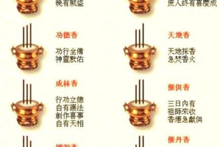命理香火测试吉凶表格图