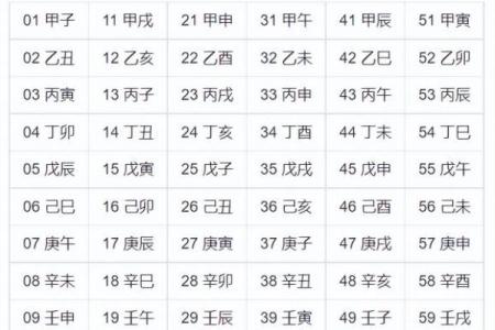 如何看懂八字排盘