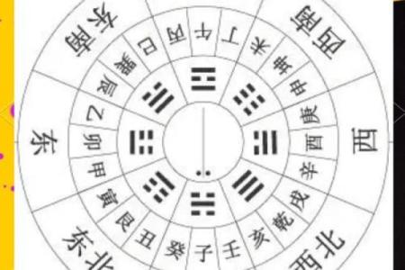 根据生辰八字研究坐向，如何选定适合自己的方位？