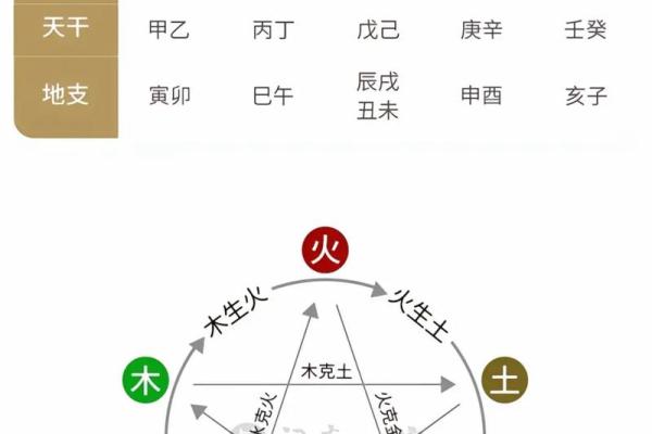 八字五行算命有什么作用 八字五行算命有什么作用